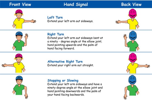 Hand Signals For Bike Riders