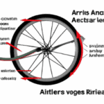 what-causes-pressure-inside-a-bicycle-tire.png
